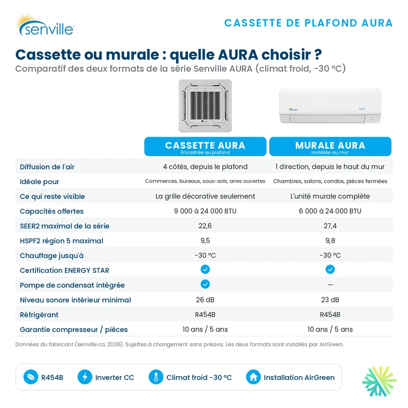 Climatiseur Cassette de Plafond SENVILLE SENA R454B | 18000 BTU