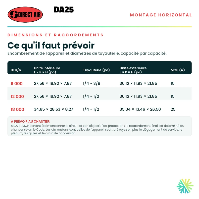 Thermopompe Conduits Gainables (Horizontal) DIRECT AIR DA25 | 18000 BTU