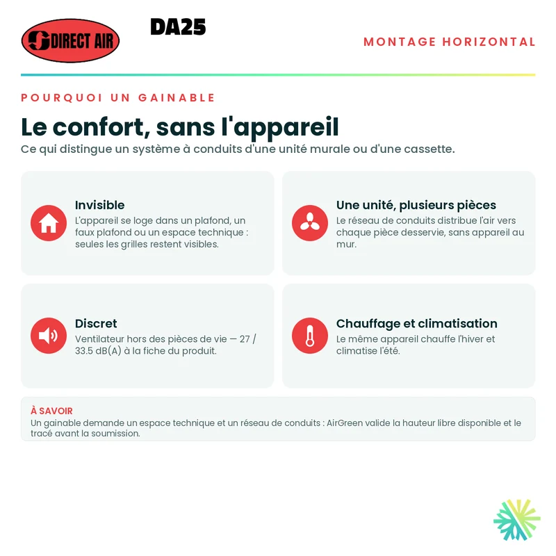 Thermopompe Conduits Gainables (Horizontal) DIRECT AIR DA25 | 18000 BTU