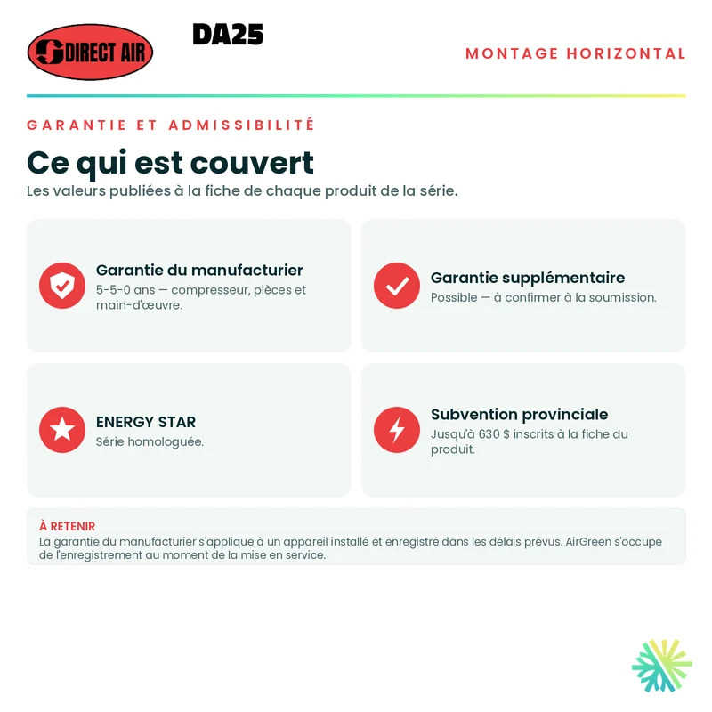 Thermopompe Conduits Gainables (Horizontal) DIRECT AIR DA25 | 12000 BTU