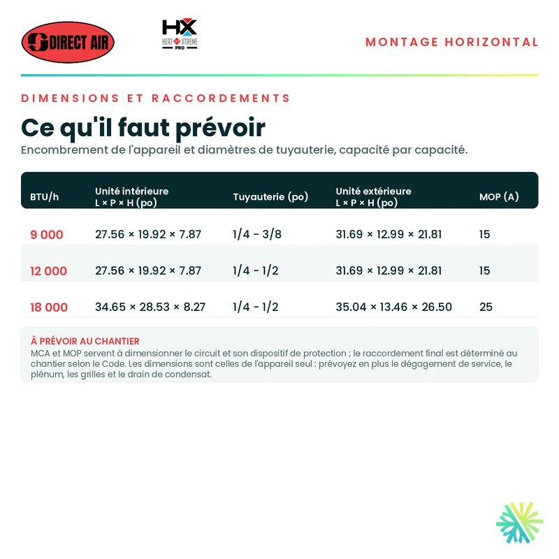 Thermopompe Conduits Gainables (Horizontal) DIRECT AIR HEAT XTREME PRO | 12000 BTU