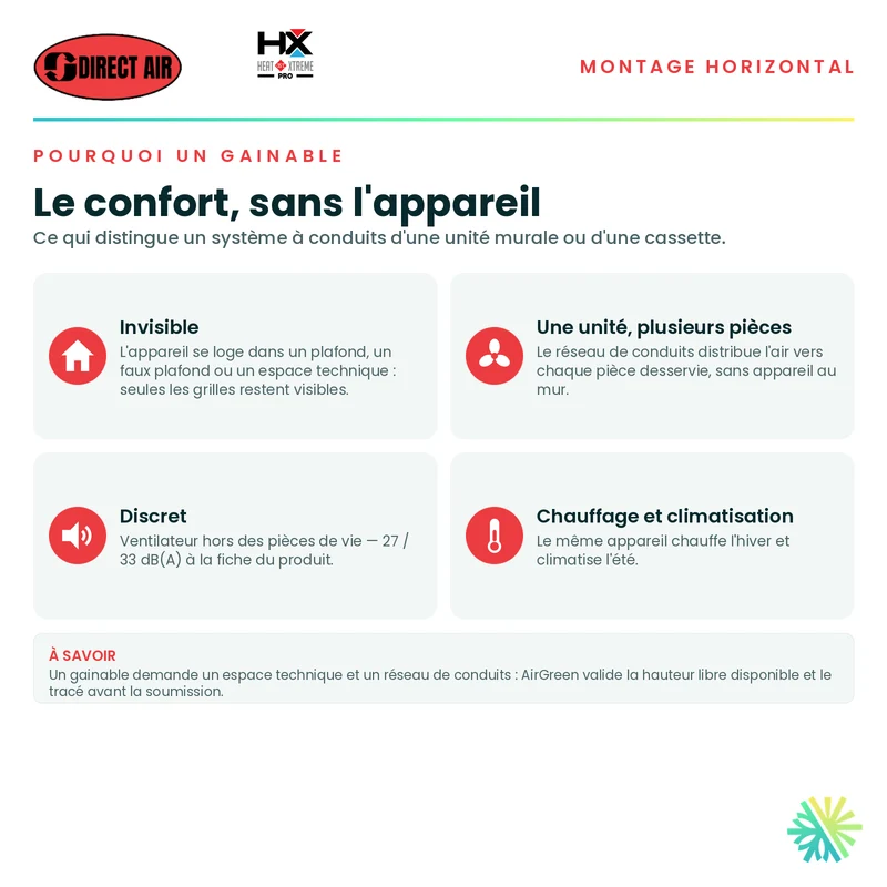 Thermopompe Conduits Gainables (Horizontal) DIRECT AIR HEAT XTREME PRO | 9000 BTU