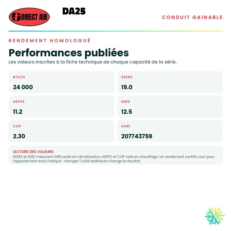 Thermopompe Conduits Gainables DIRECT AIR DA25 | 24000 BTU