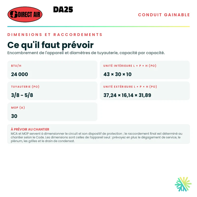 Thermopompe Conduits Gainables DIRECT AIR DA25 | 24000 BTU
