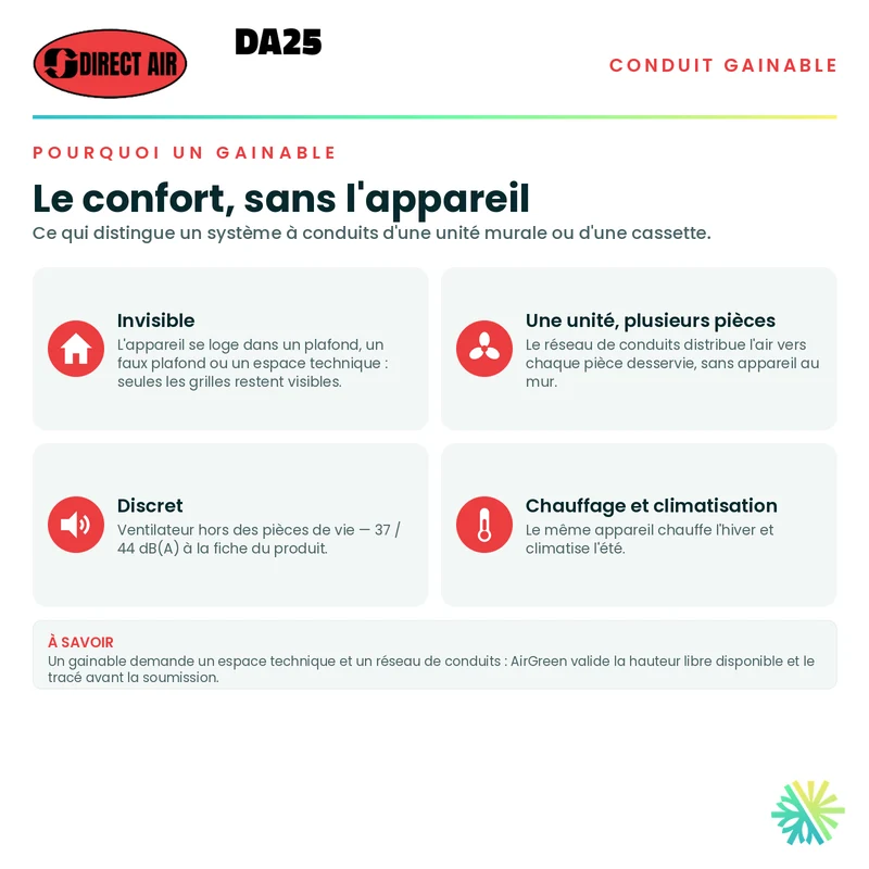 Thermopompe Conduits Gainables DIRECT AIR DA25 | 24000 BTU
