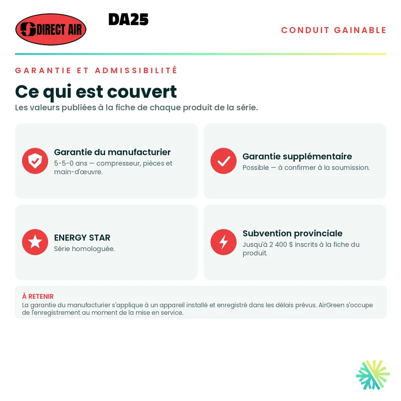 Thermopompe Conduits Gainables DIRECT AIR DA25 | 24000 BTU