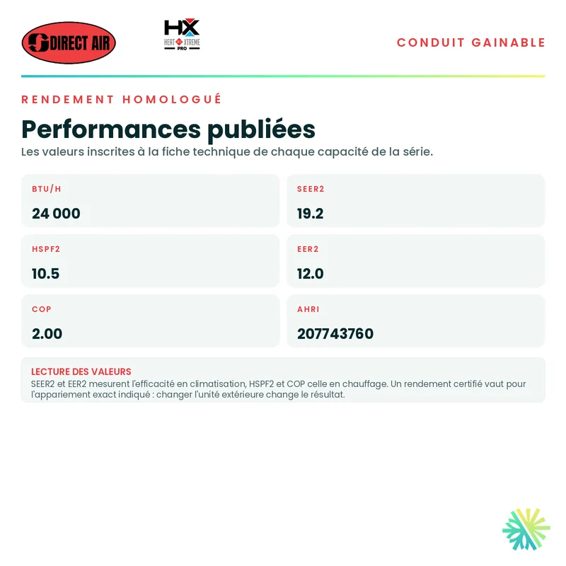 Thermopompe Conduits Gainables DIRECT AIR HEAT XTREME PRO | 24000 BTU