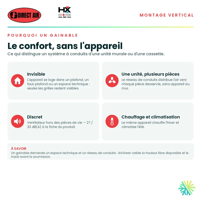 Thermopompe Conduits Gainables (Vertical) DIRECT AIR HEAT XTREME PRO | 18000 BTU