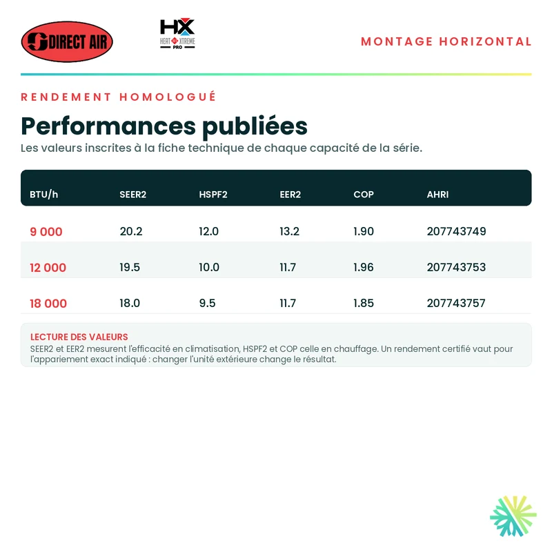 Thermopompe Conduits Gainables (Horizontal) DIRECT AIR HEAT XTREME PRO | 18000 BTU