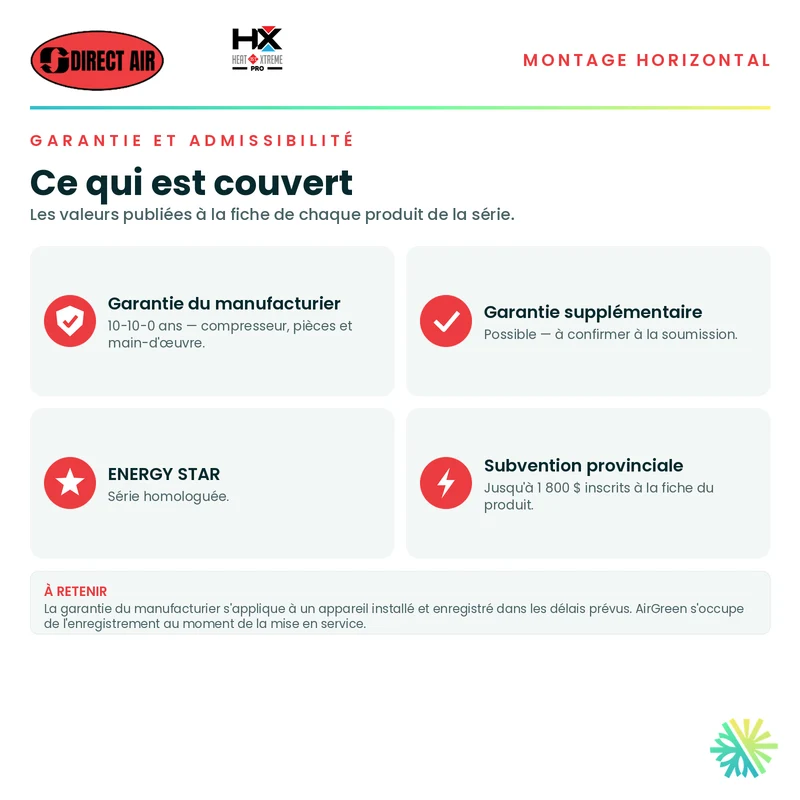 Thermopompe Conduits Gainables (Horizontal) DIRECT AIR HEAT XTREME PRO | 18000 BTU