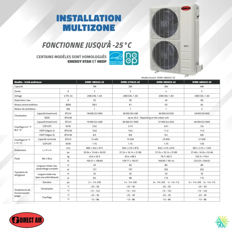 Thermopompe 3-Têtes DIRECT AIR DA25 (-25°C) | Ext : 48000 BTU