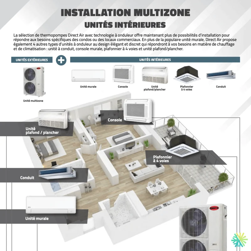Thermopompe 4-Zones DIRECT AIR HEAT XTREME PRO (-35°C) | Ext : 48000 BTU