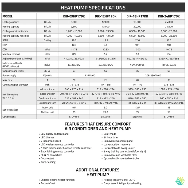 Thermopompe Murale DirectAir 18 SEER | R410a - 18 000 BTU