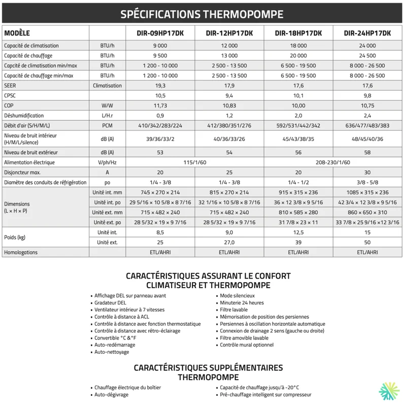Thermopompe Murale DirectAir 18 SEER | R410a - 24 000 BTU