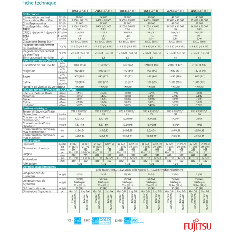 Thermopompe Cassette de Plafond large FUJITSU CENTAURI | 30000 BTU