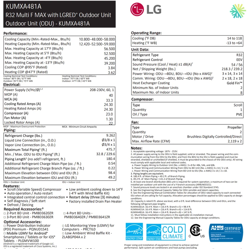 Thermopompe LG Multi F MAX LGRED R32 | 2 Têtes sur 48000 BTU | Montérégie