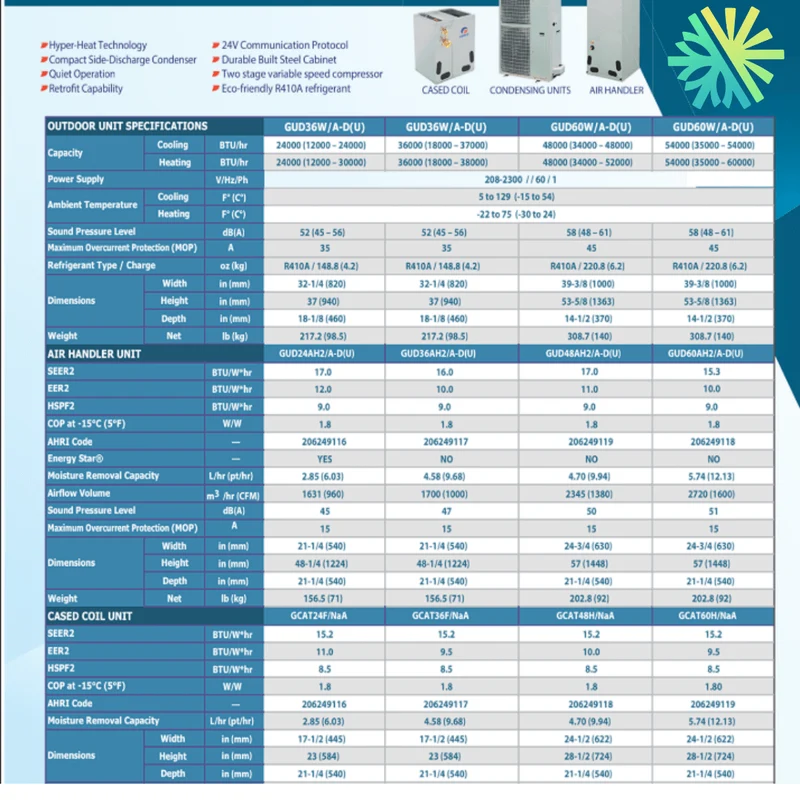 Thermopompe Centrale "ADD-ON" GREE FLEXX R410A | 2T - Cased Coil
