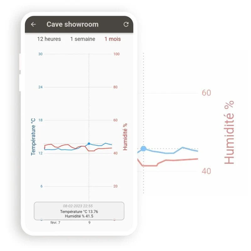 Boitier IOT WINEMASTERCONNECT pour pilotage et visualisation à distance ou programme selon saison