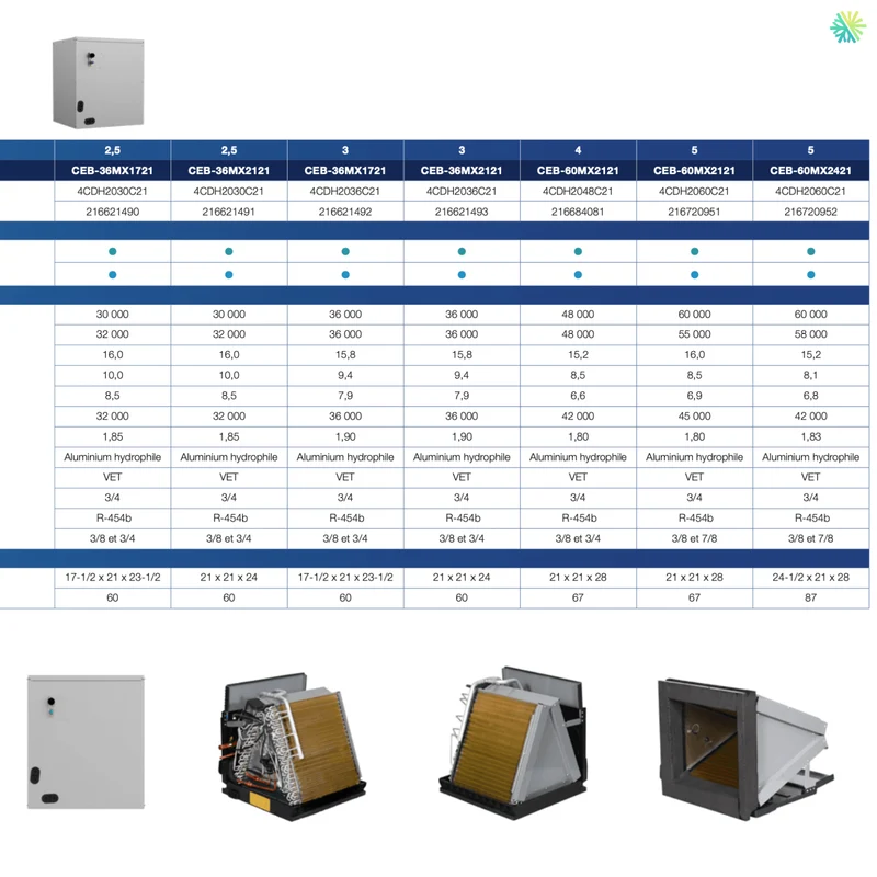 Thermopompe Centrale "ADD-ON" CANAIR 4CDH R-454B | 2.5T - 30000 BTU - Serpentins AVEC Boîtier