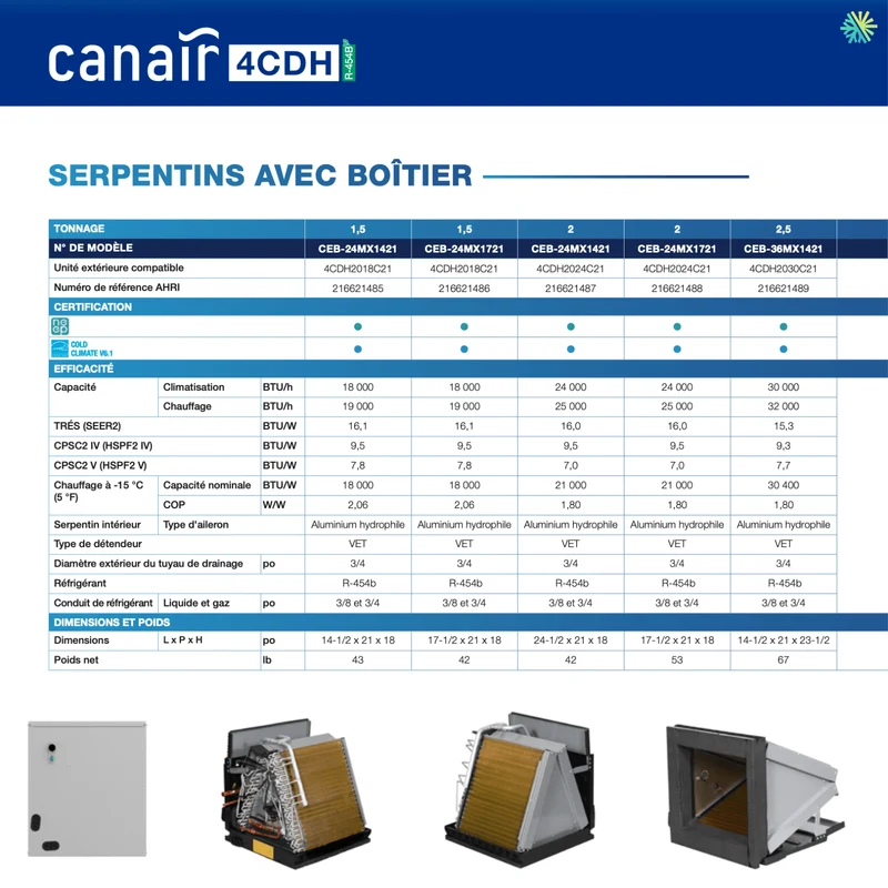 Thermopompe Centrale "ADD-ON" CANAIR 4CDH R-454B | 5T - Serpentins AVEC Boîtier