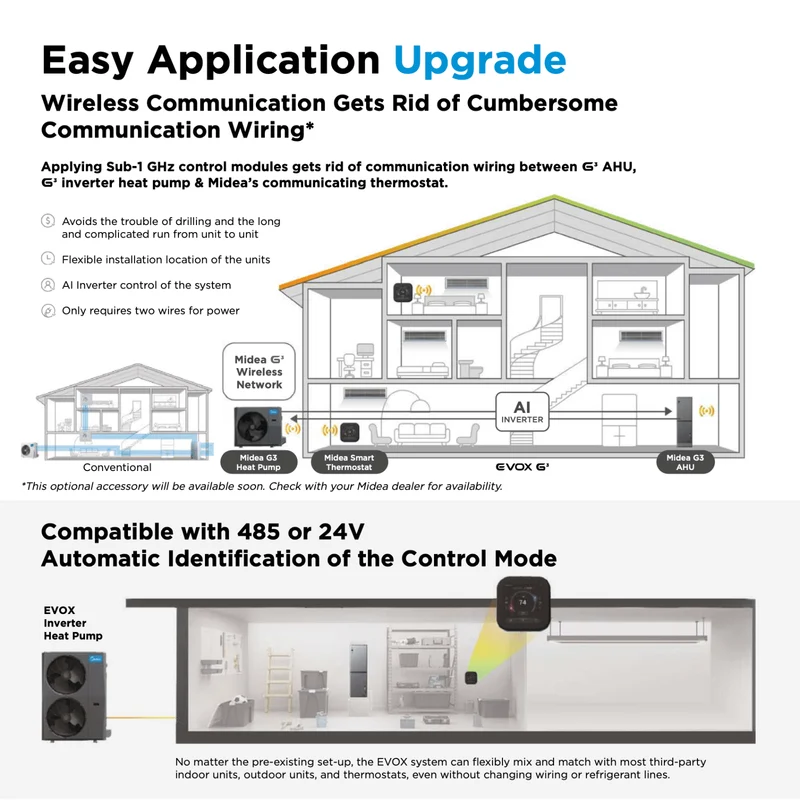 Thermopompe Centrale "ADD-ON" MIDEA EVOX G3 | 5 T R454B