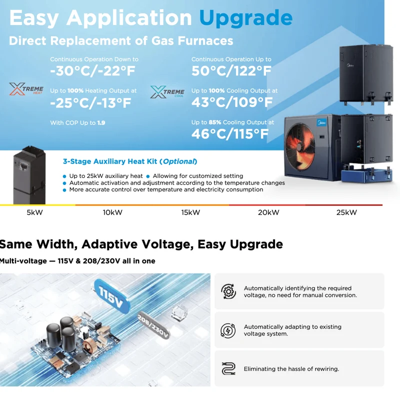 Thermopompe Centrale "ADD-ON" MIDEA EVOX G3 | 4 T - 48000 BTU R454B