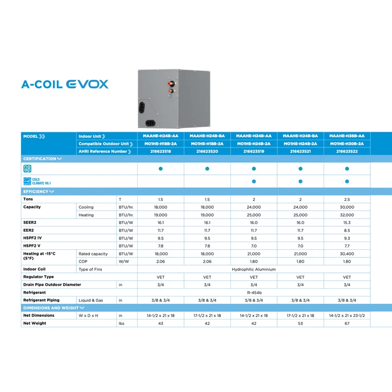 Thermopompe Centrale "ADD-ON" MIDEA EVOX G3 | 2 T R454B