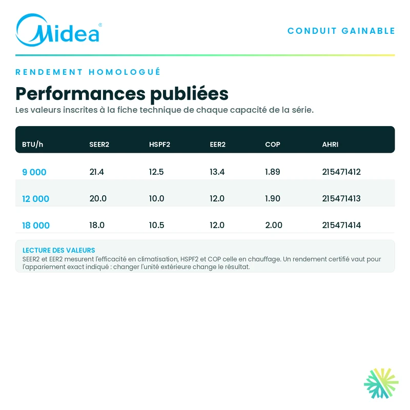 MIDEA - Thermopompe Conduit GAINABLE | 18 000 BTU