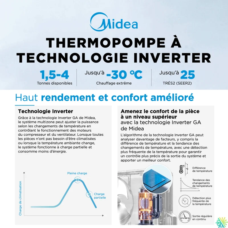 MIDEA - Thermopompe Conduit GAINABLE | 9 000 BTU