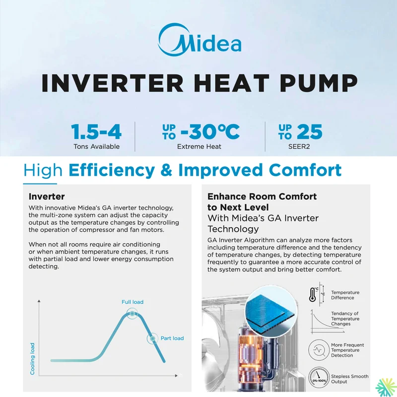 MIDEA - Thermopompe GAINABLE 12000 BTU - Conduit à Haute Pression Statique