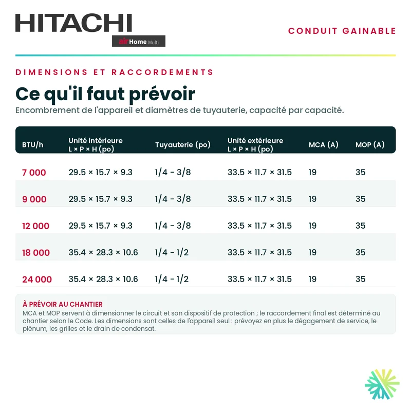 HITACHI | Gainable - Thermopompe | 12000 BTU