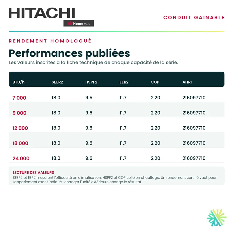 HITACHI | Gainable - Thermopompe | 9000 BTU