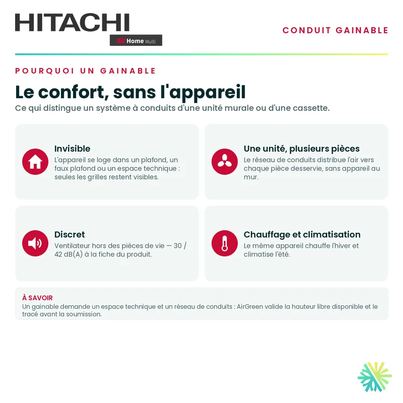 HITACHI | Gainable - Thermopompe | 9000 BTU