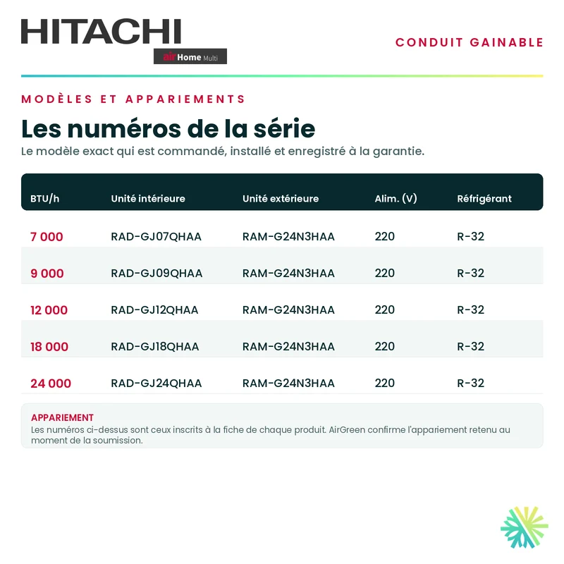 HITACHI | Gainable - Thermopompe | 9000 BTU