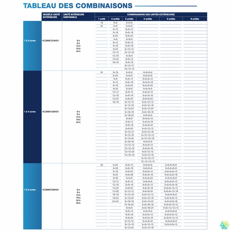 Thermopompe CANAIR 4C28 - R454B | 3-Zones - 27 000 BTU Extérieur