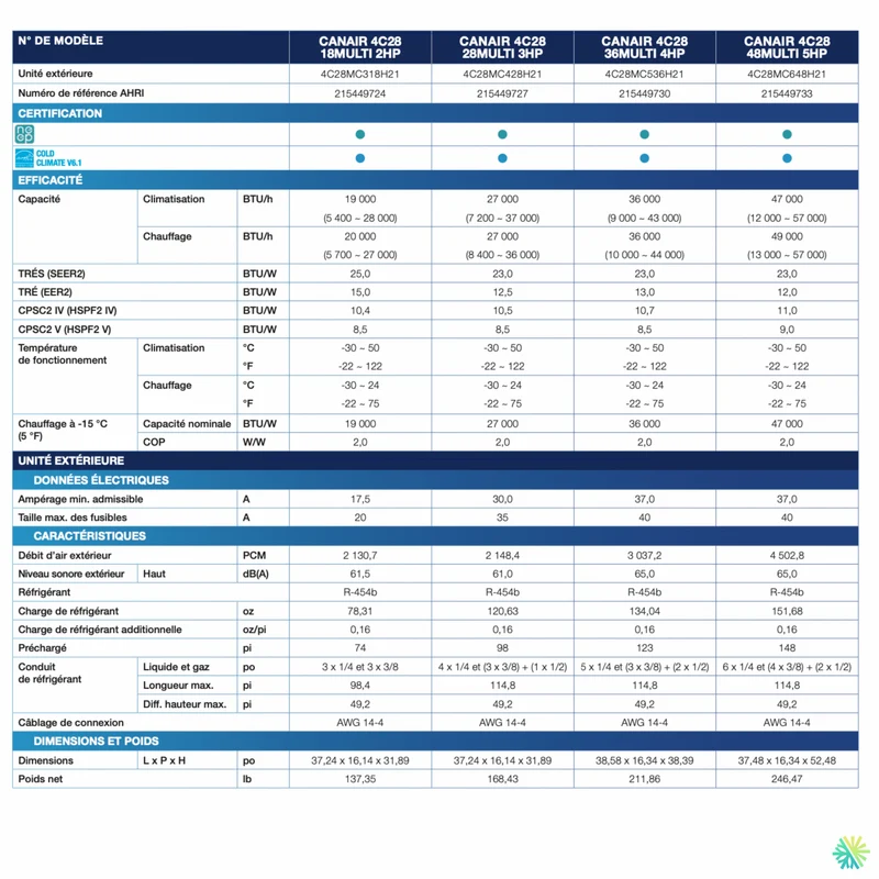 Thermopompe CANAIR 4C28 - R454B | 2-Zones - 48 000 BTU Extérieur