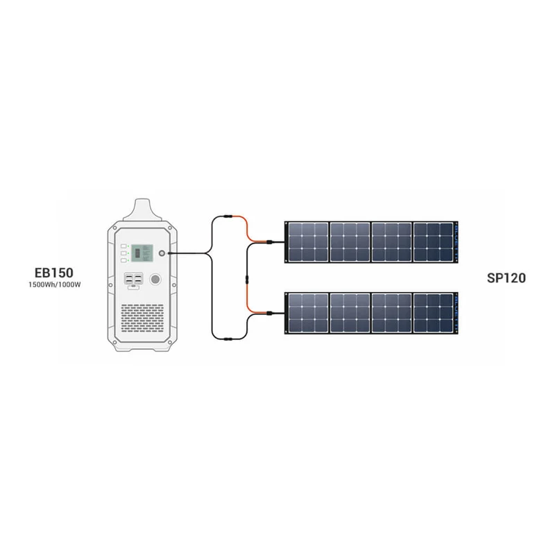 BLUETTI AC200P+3*PV120 Groupe électrogène solaire