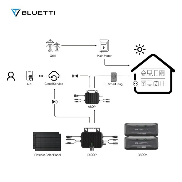 BLUETTI 2nd Gen du système solaire pour balcon | 800 W