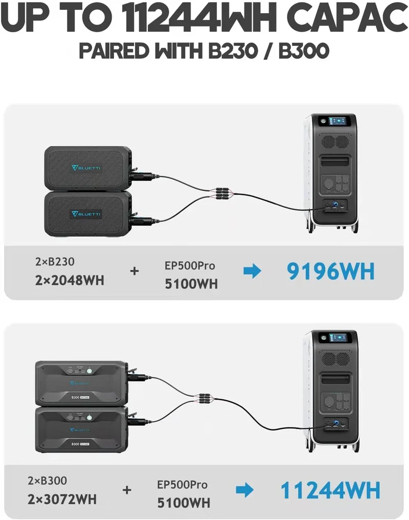 BLUETTI EP500Pro Batterie de secours domestique | 3000 W / 5100 Wh