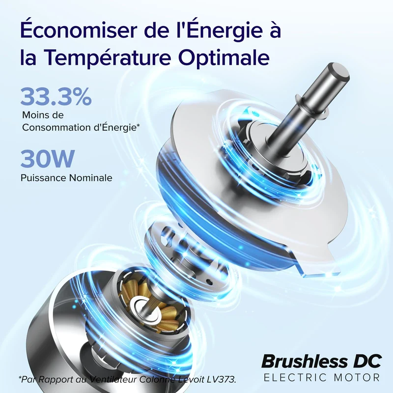 LEVOIT Ventilateur Colonne 42S DC WiFi Silencieux 25dB – Confort Intelligent