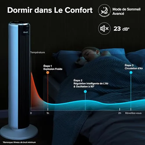 LEVOIT Ventilateur Colonne 36AC 23dB – Confort Nuit & Bureau