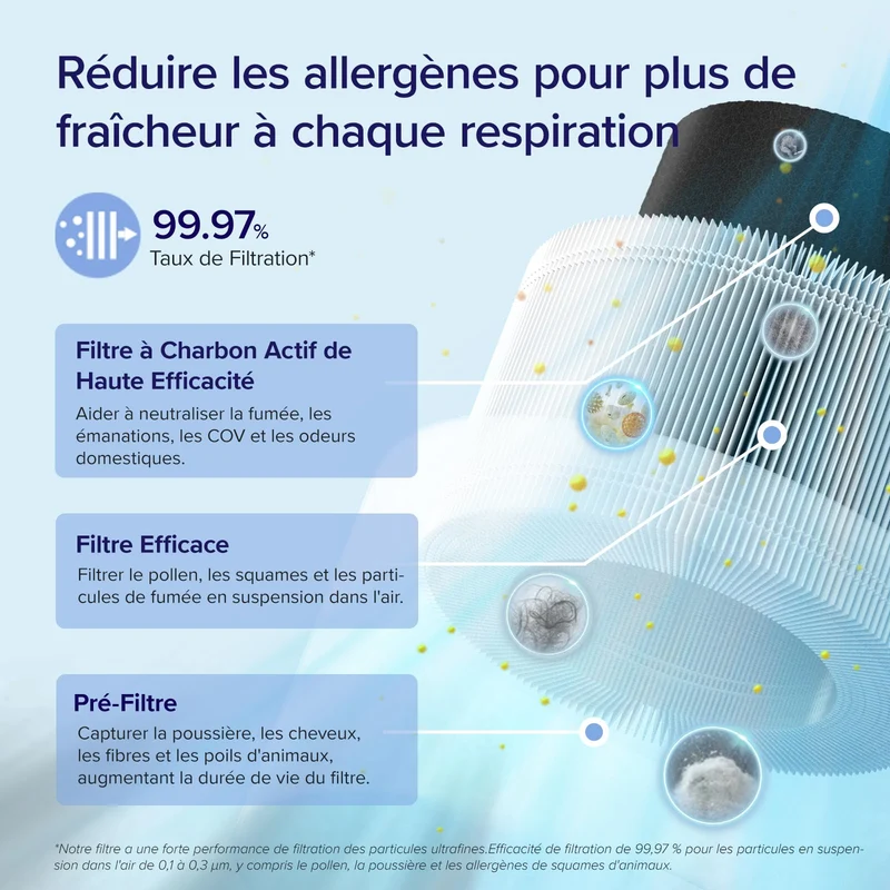 Levoit purificateur d'air Core 200S