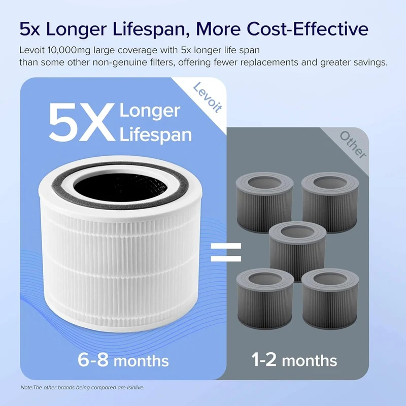 Levoit Core 300/300S Filtre de Rechange
