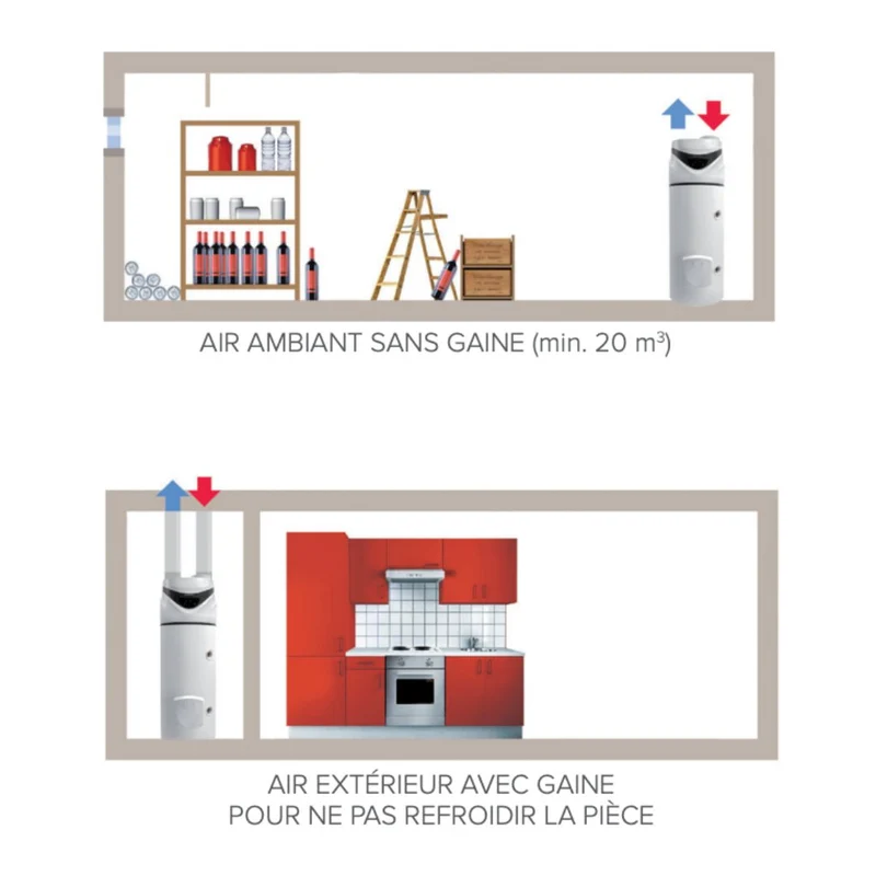 Chauffe-eau thermodynamique au sol Ariston Nuos Primo HC A+ 242 L