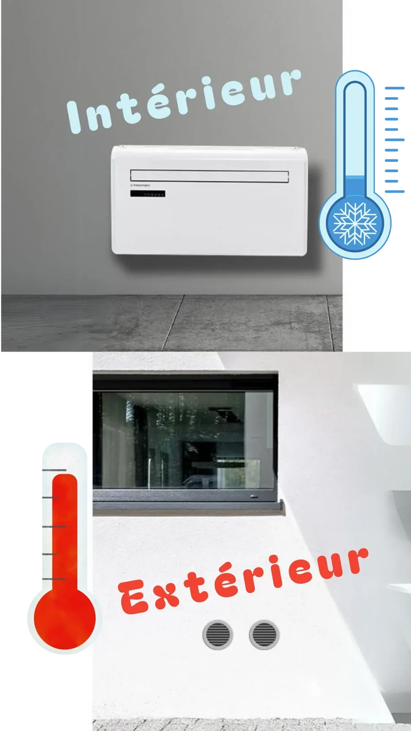 Climatisation Murale Sans Unité Extérieure 2,2 KW — Froid Seul, Sans Frigoriste | Ecotherm