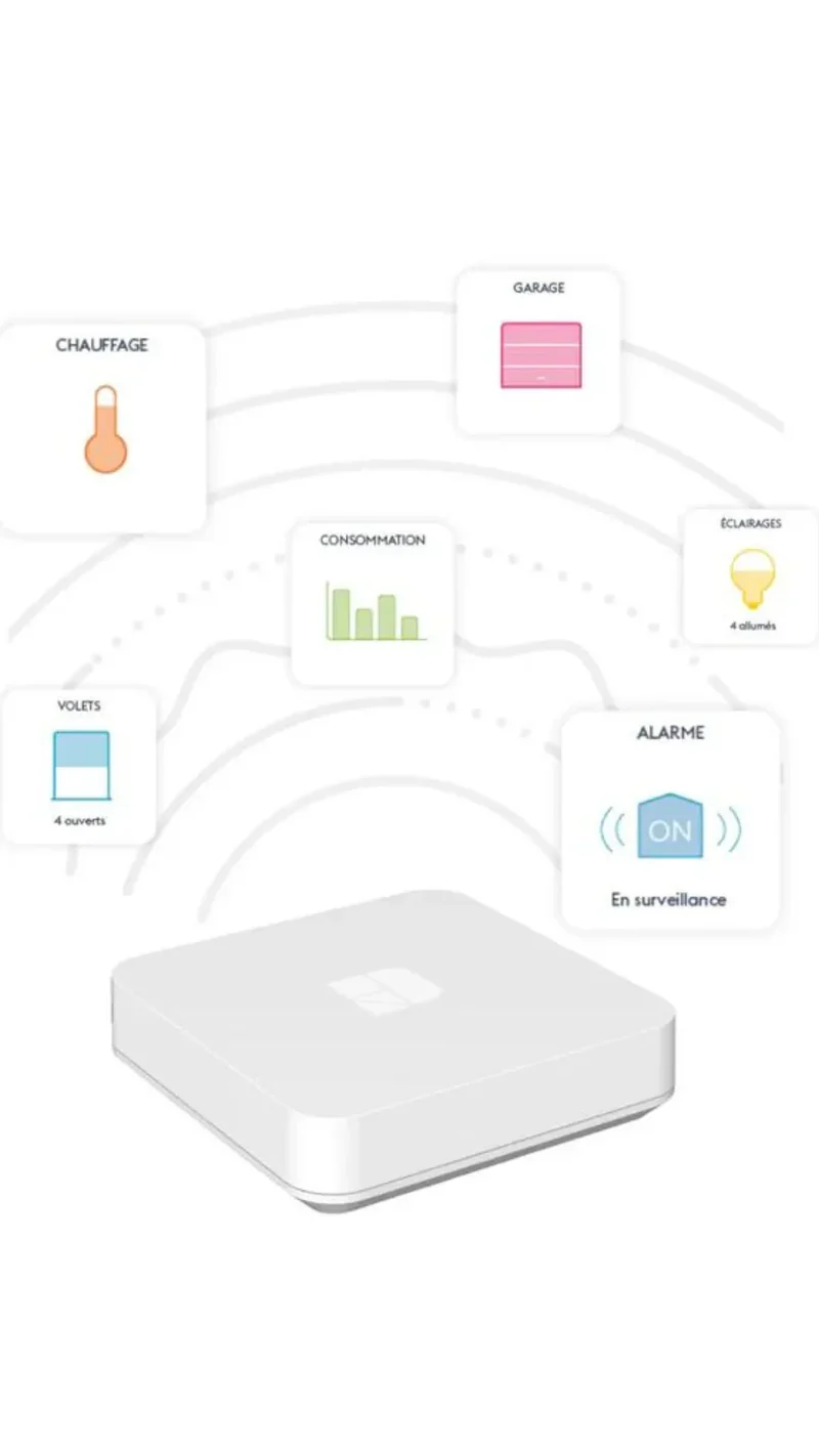 Centrale Domotique TYDOM 2.0 Home — Pilotez Vos Radiateurs Ecotherm | Delta Dore