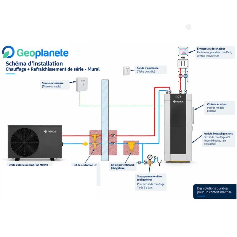 Pompe à chaleur air-eau Perge OptiPac MR290 B180-R 16 kW Triphasé avec module intérieur mural et ECS 180 L