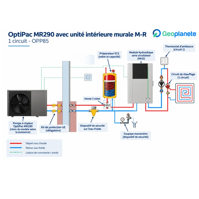 Pompe à chaleur air-eau Perge OptiPac MR290 M-R 4 kW Monophasé avec module intérieur mural