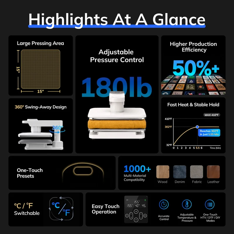 Auto Dual Heat Press Machine 15×15 in