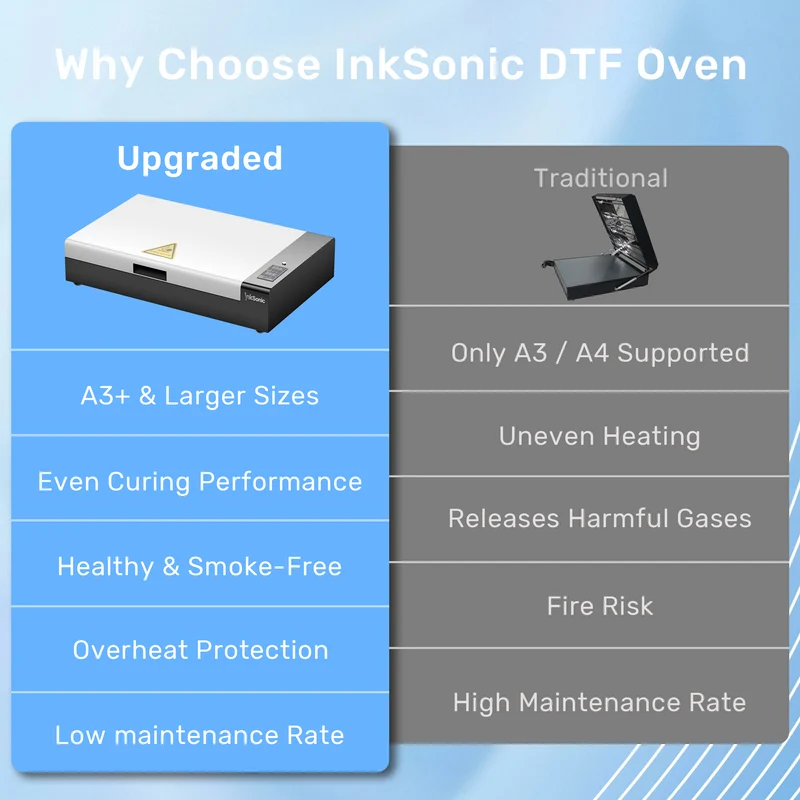 DTF Curing Oven with Built-in Filter 2026 New